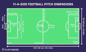 football pitch size 5 7 and 11 a