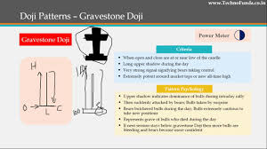 Gravestone Doji Candlestick Charting Made Easy