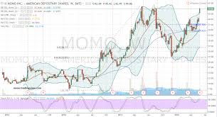 Death To Momo Inc Adr Stock Bears Investorplace