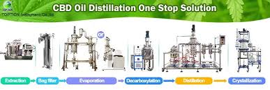 It is majorly used for producing food. Essential Oil Cbd Oil Ethanol Cbd Extraction Machine Toption Group Co Ltd Specification Price Image Bio Equip In China