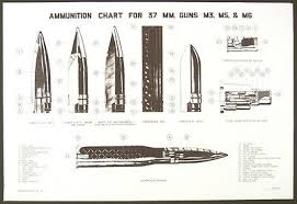 Large Poster Reprint Ammunition Chart For 37mm Guns M3 M5