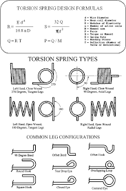 torsion spring formulas