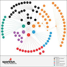 Fresh Way On Creating Organization Chart Chart