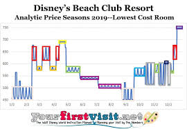 Updated Disney World 2019 Price Seasons Yourfirstvisit Net