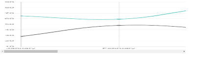 How To Add Fixed Height And Width In Angular 4 Chartjs If