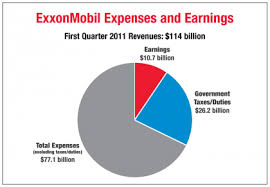 On Earnings Profits And Taxes Exxonmobil Lays It All Out