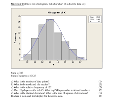 Solved Question 8 This Is Not A Histogram But A Bar Ch