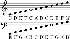 Free piano sheet music in the new age style solosheets.blogspot.com/. Transposing Notes From Piano Notation To Play On Guitar Music Practice Theory Stack Exchange