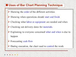 Project Time Planning Process And Bar Chart Technique Ppt