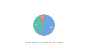 pie charts a definitive guide by