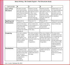 FREE Common Core Writing Rubrics For Kindergarten