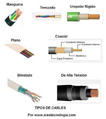 cables electricos y tipos cables