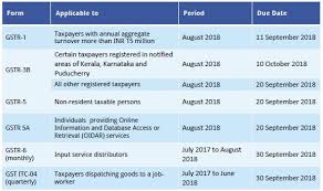 Gst Trends August 2018 Tax India