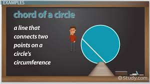 of a circle definition formula