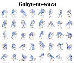 List Of Kodokan Judo Techniques Wikipedia