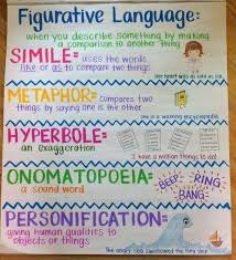 Figurative Language Anchor Chart Teacher Idea