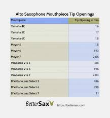 Sax Tip Opening Chart 2019