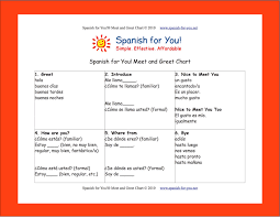 Spanish Meet And Greet Chart For Practice Spanish For You