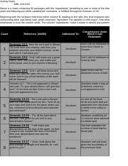 Abrahamic Covenant Chart Part 2 Xlsx Audrey Davis Bibl 410