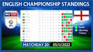 efl chionship table standings 22 23