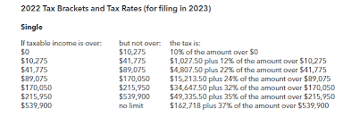 compute estimated 2022 federal tax