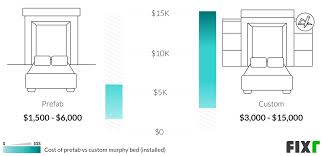 2022 Murphy Bed Installation Cost