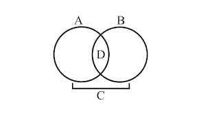 A = independent marginal distribution P (x); B = independent marginal... |  Download Scientific Diagram