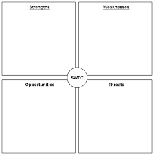 Personal Swot Analysis To Assess And Improve Yourself