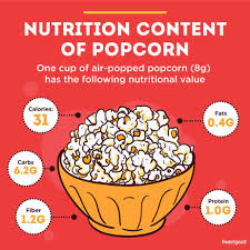 is popcorn good for bodybuilding a