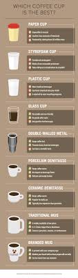 Coffee Infographic Everything You Need To Know About Coffee