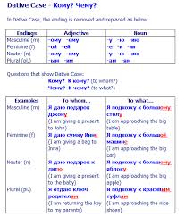 Russian Dative Case Case Endings And Specific Examples