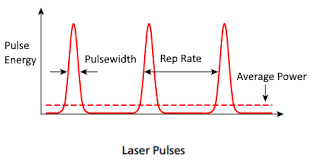 faq what is a pulsed laser learn