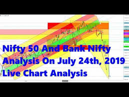 Nifty 50 And Bank Nifty Live Chart Analysis On July 24th 2019 In Hindi