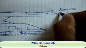 A locomotive or engine is a rail transport vehicle that provides the motive power for a train. Electric Locomotive Working Part 1 Youtube