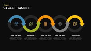 Cycle Process Powerpoint Template And Keynote Diagram
