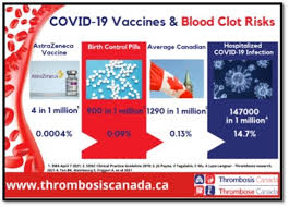 These can last a few hours or a couple of days after vaccination. April 15 2021 Dr Archer S Update On Covid 19 Response From The Dom And Medicine Program Department Of Medicine School Of Medicine Queen S University
