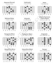 Gypsy Guitar Scales Bing Images Music Theory Guitar