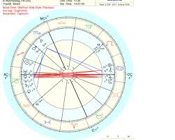39 Qualified Astrology Chart Taylor Swift