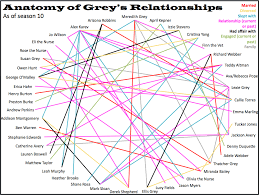 New Anatomy Of Greys Relationships As Of Season 10 Greys