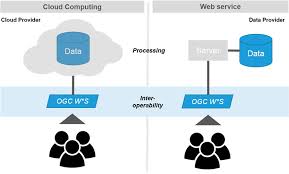 Be prompt, observing our timing standards. Two Different System Architecture Options To Offer Server Based Data Download Scientific Diagram