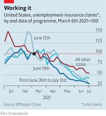 Will Cutting Unemployment Benefits In