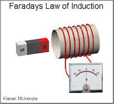 The effect was also discovered by joseph henry at about the same time, but faraday published first. Faraday S Law S Of Electromagnetic Induction Electromagnetic Induction Physics Experiments Physics And Mathematics