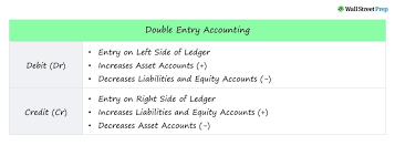 Double Entry Bookkeeping Debit Vs