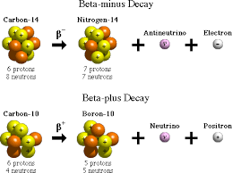 Beta Decay Chemistry Socratic