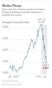 Meanwhile Chinas Stock Market Has Been Crashing For The