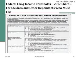 Who Must Should File Irs Pub 17 Chapter 1 Irs Pub Ppt