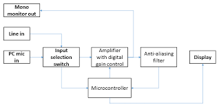 Block Diagram Wiring Diagrams
