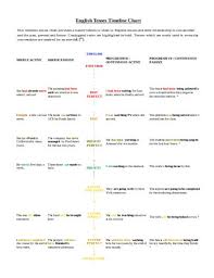 11 Timeline Chart Examples Templates Google Docs Word