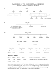 Family Tree Of The Greek Gods And Goddesses