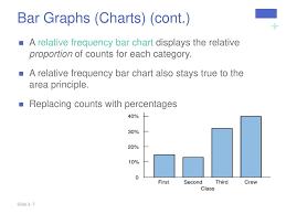 Chapter 1 Exploring Data Ppt Download